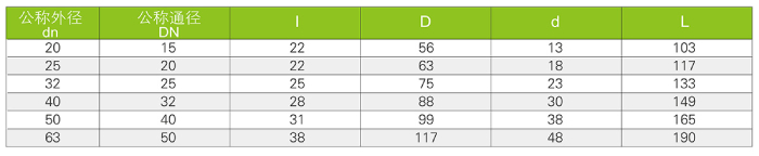 氣動(dòng)、電動(dòng)球閥（Q661F-10S、Q961F-10S)(圖3)